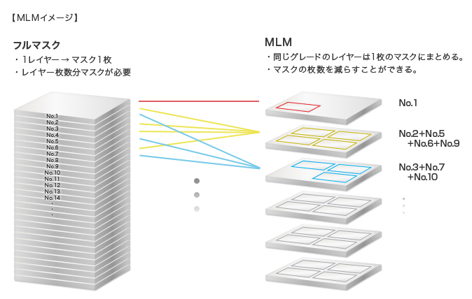 【MLMイメージ】